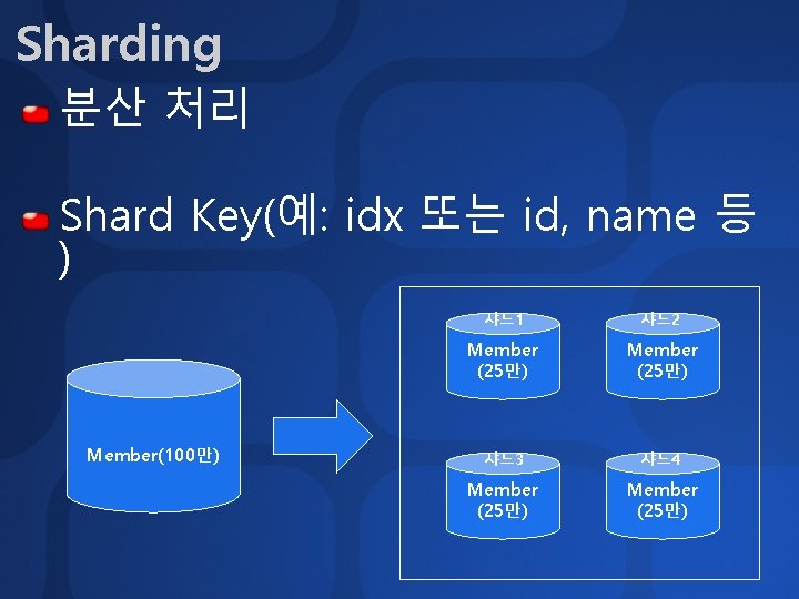 Sharding 분산 처리 Shard Key(예: idx 또는 id, name 등 ) Member(100만) 샤드 1