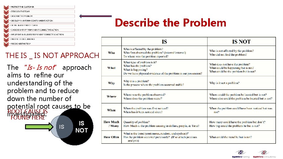 Describe the Problem THE IS _ IS NOT APPROACH The “Is- Is not” approach