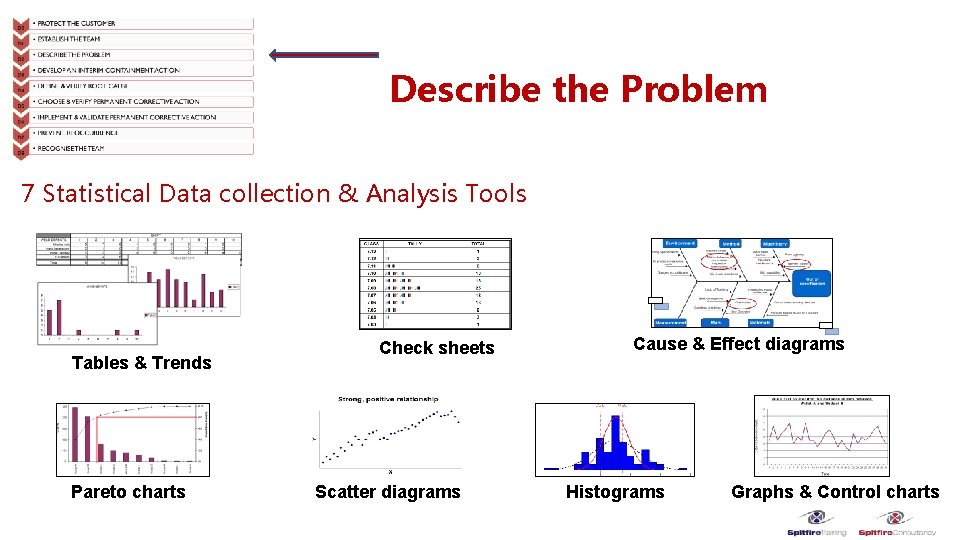 Describe the Problem 7 Statistical Data collection & Analysis Tools Tables & Trends Pareto