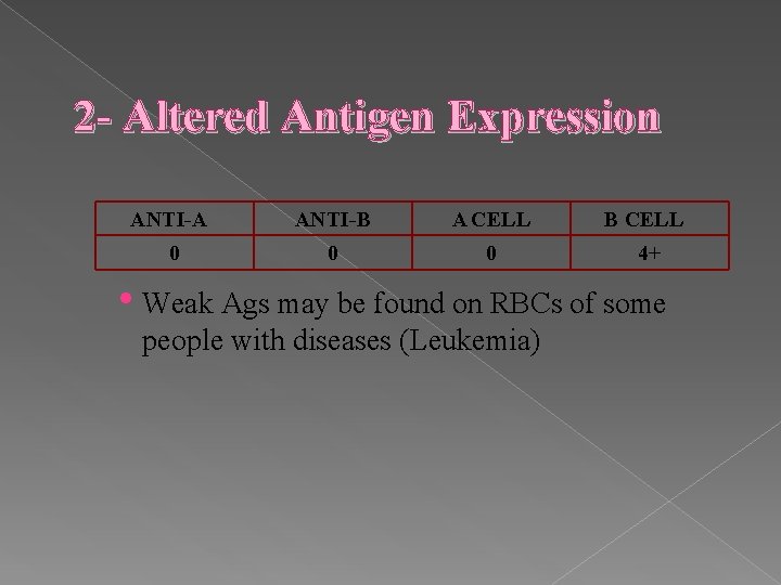 2 - Altered Antigen Expression ANTI-A ANTI-B A CELL B CELL 0 0 0 2 - Altered Antigen Expression ANTI-A ANTI-B A CELL B CELL 0 0 0