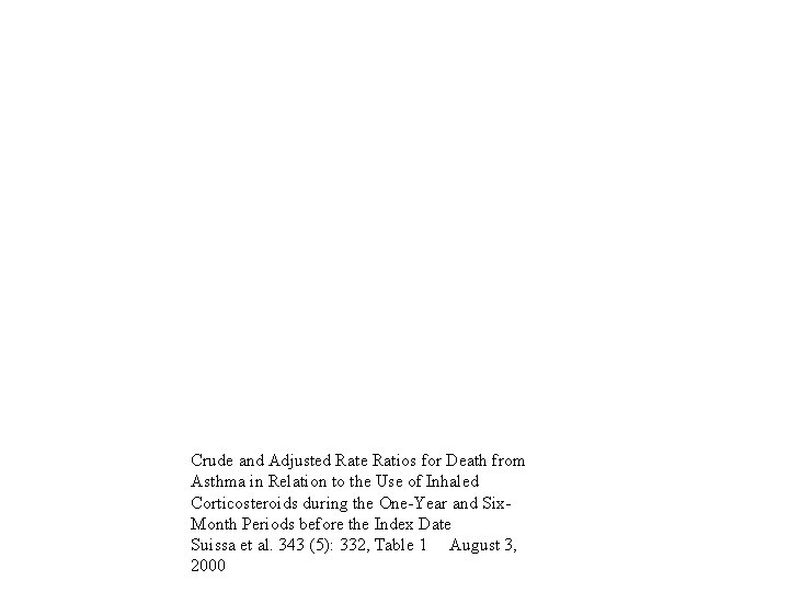 Crude and Adjusted Rate Ratios for Death from Asthma in Relation to the Use