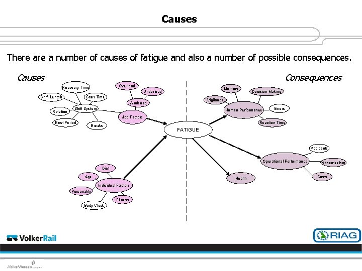 Causes There a number of causes of fatigue and also a number of possible