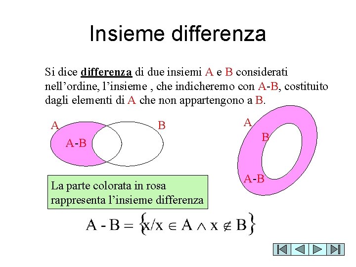 Insieme differenza Si dice differenza di due insiemi A e B considerati nell’ordine, l’insieme