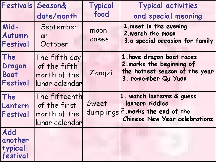 Festivals Season& date/month Mid. Autumn Festival September or October The fifth day Dragon of