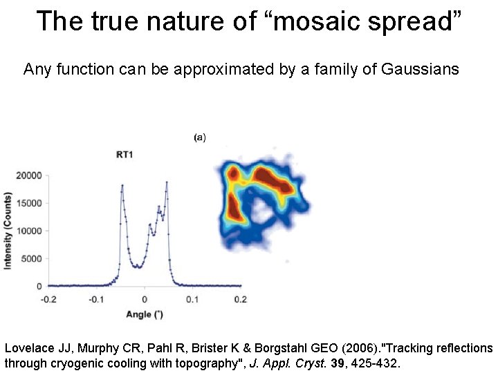 The true nature of “mosaic spread” Any function can be approximated by a family