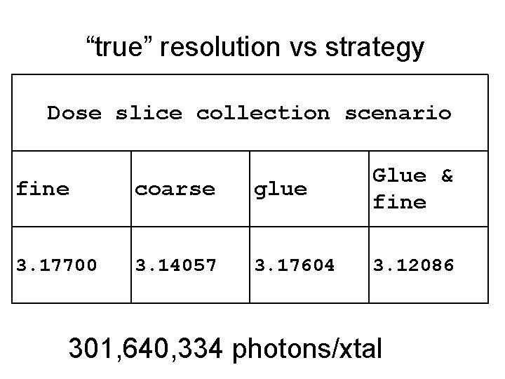 “true” resolution vs strategy Dose slice collection scenario fine coarse glue Glue & fine