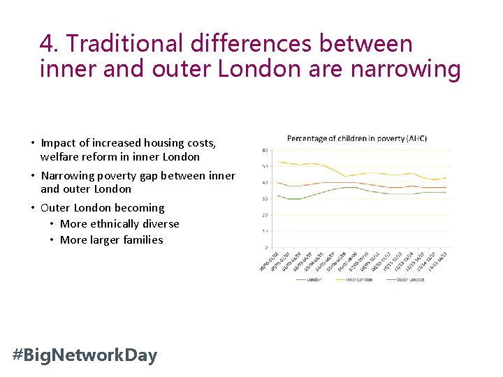 4. Traditional differences between inner and outer London are narrowing • Impact of increased 4. Traditional differences between inner and outer London are narrowing • Impact of increased