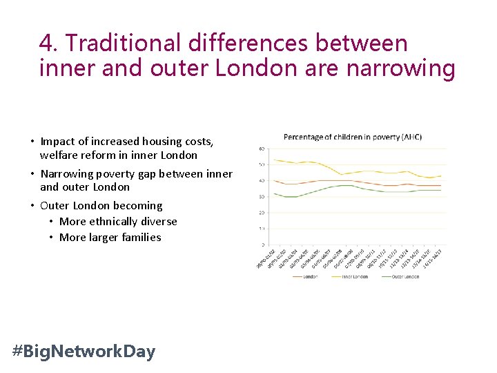 4. Traditional differences between inner and outer London are narrowing • Impact of increased