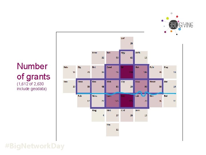 Number of grants (1, 612 of 2, 630 include geodata) #Big. Network. Day 