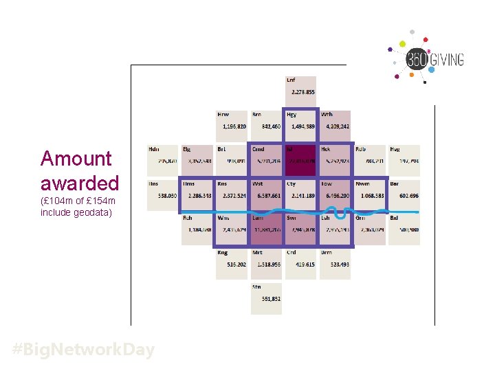 Amount awarded (£ 104 m of £ 154 m include geodata) #Big. Network. Day