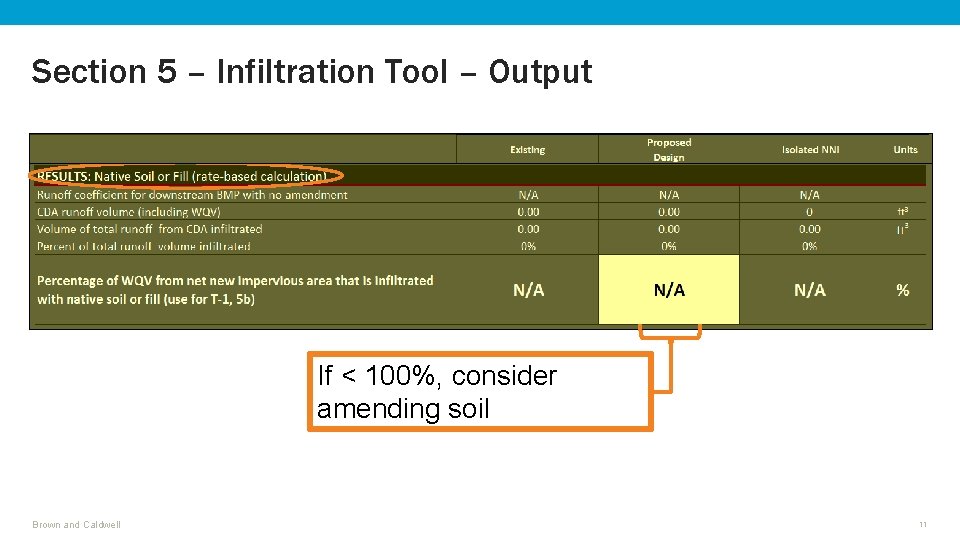 Section 5 – Infiltration Tool – Output If < 100%, consider amending soil Brown