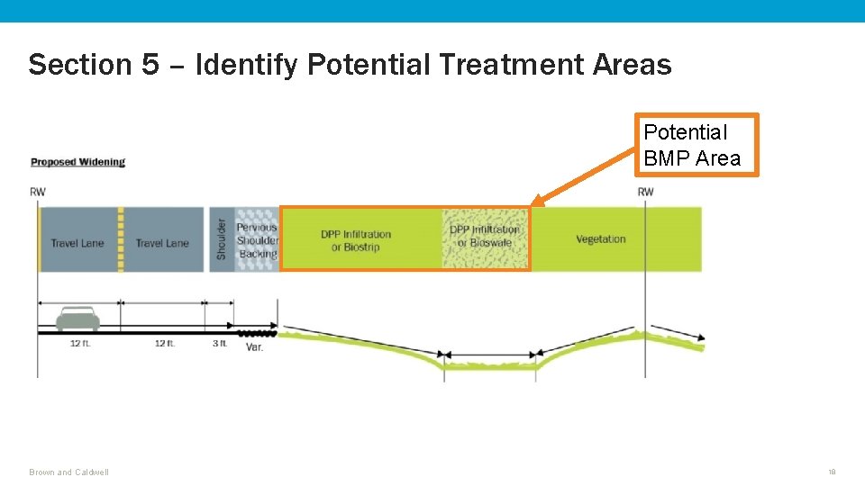 Section 5 – Identify Potential Treatment Areas Potential BMP Area Brown and Caldwell 18