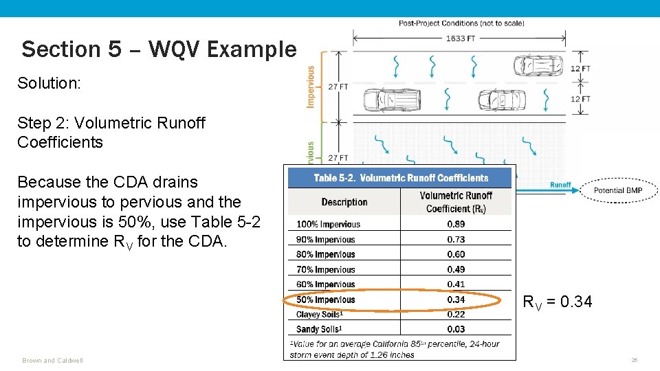 Section 5 – WQV Example Solution: Step 2: Volumetric Runoff Coefficients Because the CDA