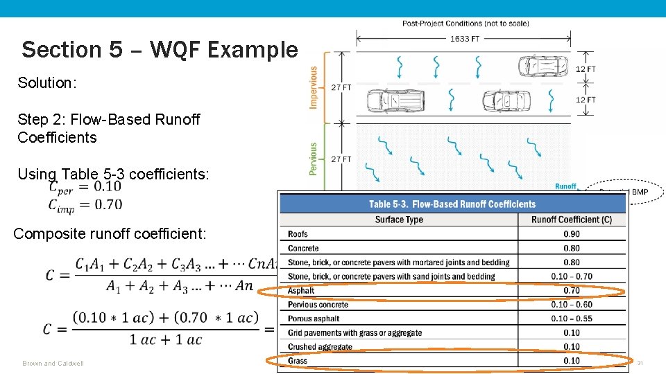 Section 5 – WQF Example Solution: Step 2: Flow-Based Runoff Coefficients Using Table 5