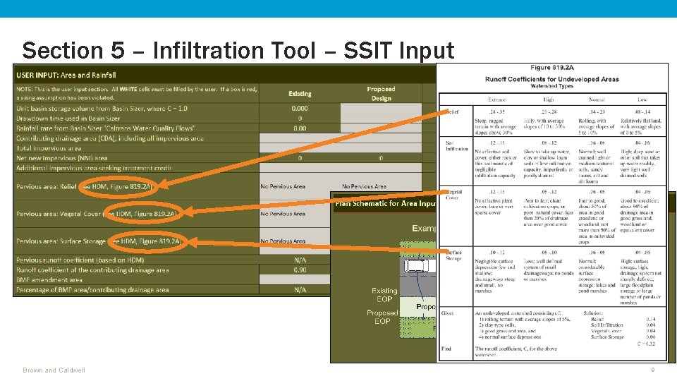 Section 5 – Infiltration Tool – SSIT Input Brown and Caldwell 9 