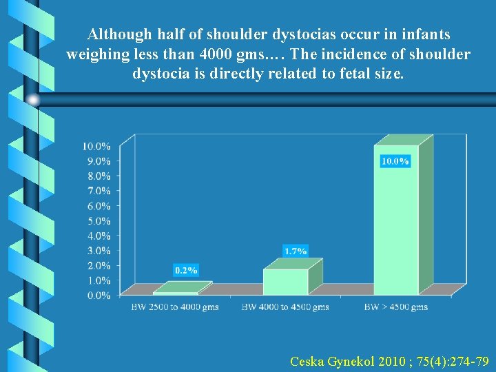Although half of shoulder dystocias occur in infants weighing less than 4000 gms…. The