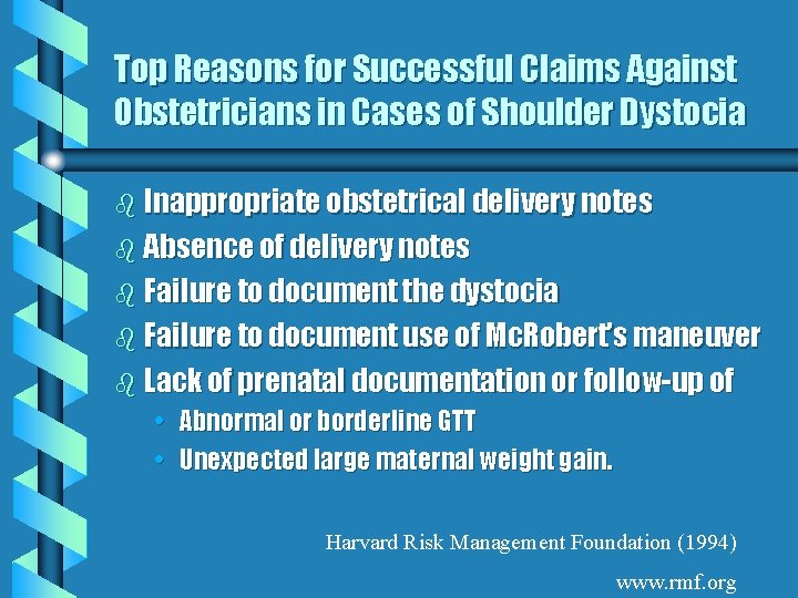 Top Reasons for Successful Claims Against Obstetricians in Cases of Shoulder Dystocia b Inappropriate