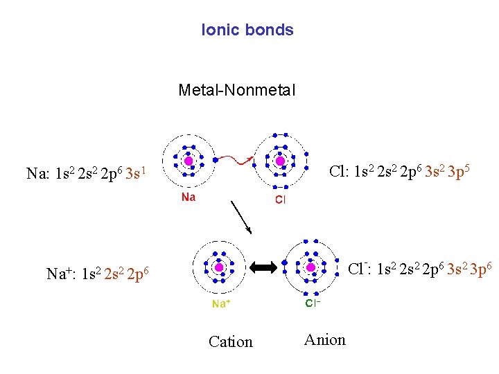 Chemistry 100 Chapter 10 Chemical Bonding Chemical Bonds