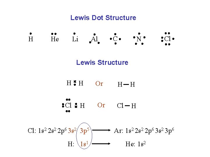 Lewis Dot Structure H Li He Al C N Cl Lewis Structure H H
