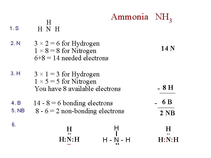 1. S Ammonia NH 3 H H N H 2. N 3 × 2