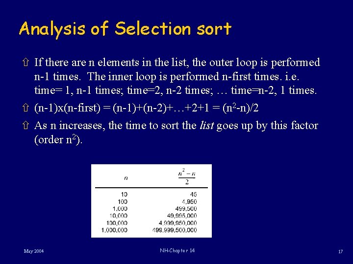 Analysis of Selection sort ñ If there are n elements in the list, the