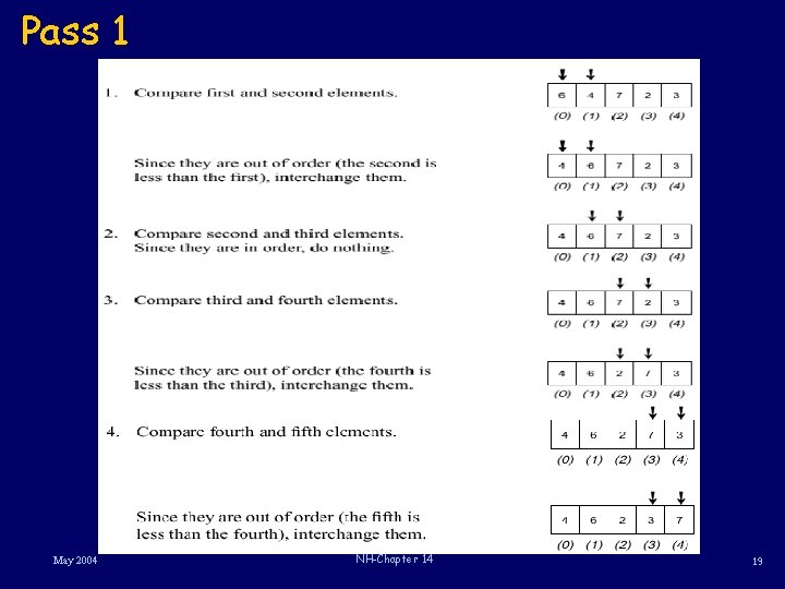 Pass 1 May 2004 NH-Chapter 14 19 