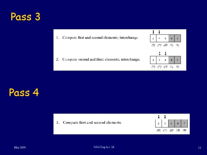 Pass 3 Pass 4 May 2004 NH-Chapter 14 21 