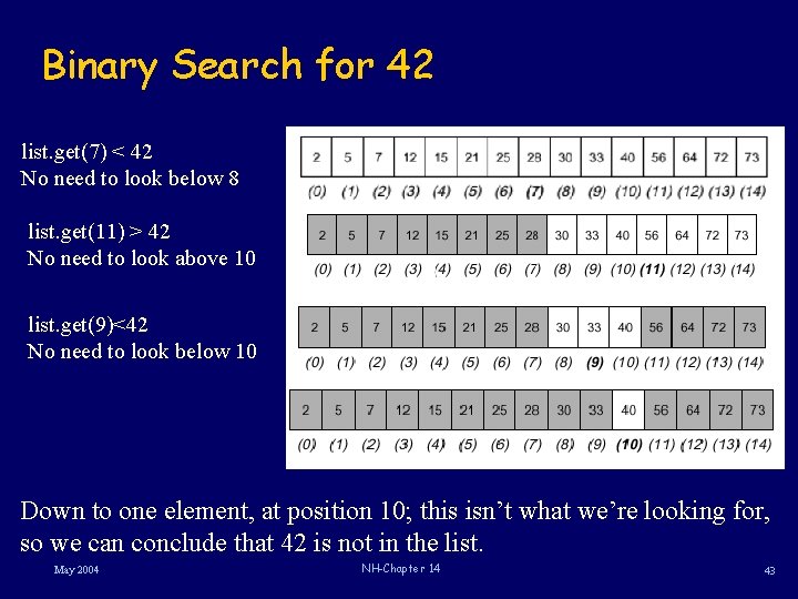 Binary Search for 42 list. get(7) < 42 No need to look below 8