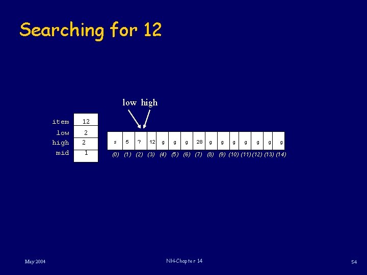 Searching for 12 low high May 2004 item 12 low high mid 2 2