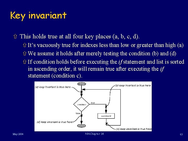 Key invariant ñ This holds true at all four key places (a, b, c,