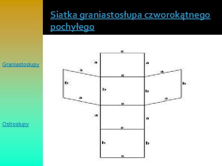 Siatka graniastosłupa czworokątnego pochyłego Graniastosłupy Ostrosłupy 