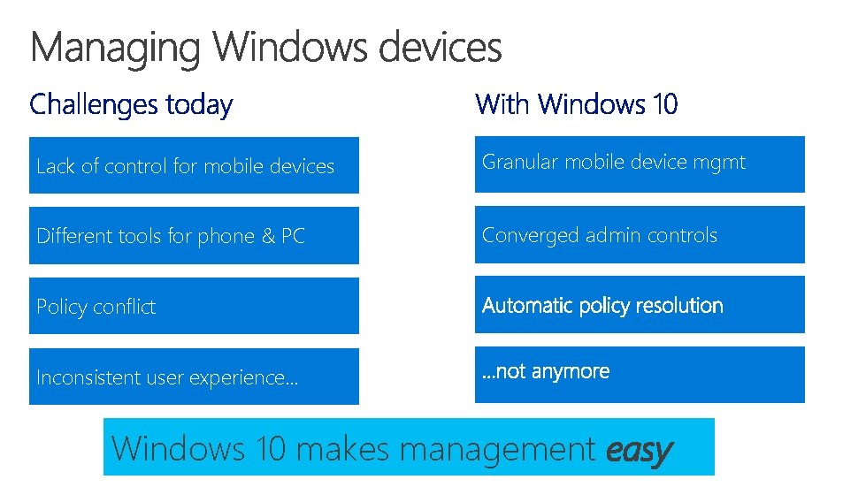 Lack of control for mobile devices Granular mobile device mgmt Different tools for phone