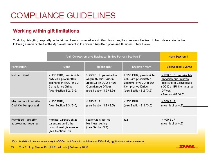 COMPLIANCE GUIDELINES Working within gift limitations To distinguish gifts, hospitality, entertainment and sponsored event