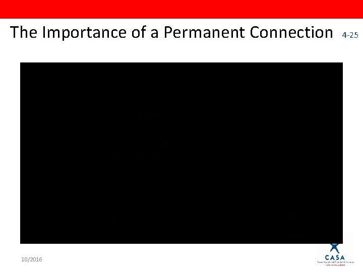 The Importance of a Permanent Connection 4 -25 10/2016 