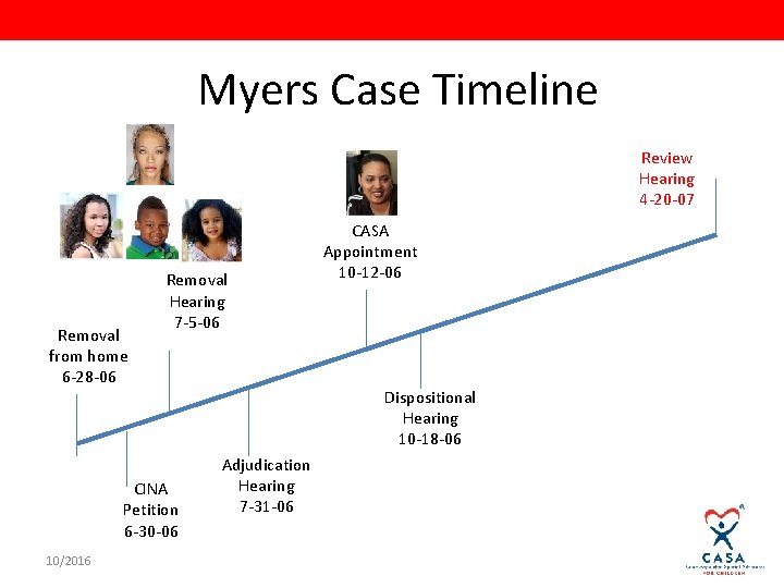 Myers Case Timeline Review Hearing 4 -20 -07 Removal from home 6 -28 -06