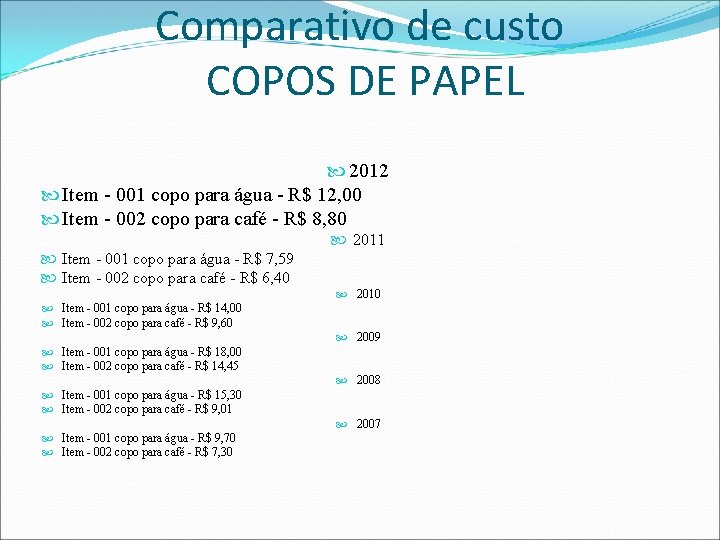 Comparativo de custo COPOS DE PAPEL 2012 Item - 001 copo para água -