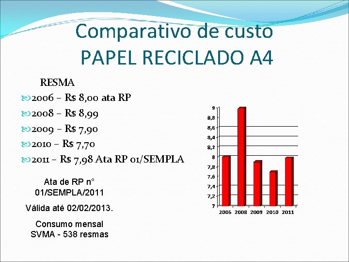 Comparativo de custo PAPEL RECICLADO A 4 RESMA 2006 – R$ 8, 00 ata