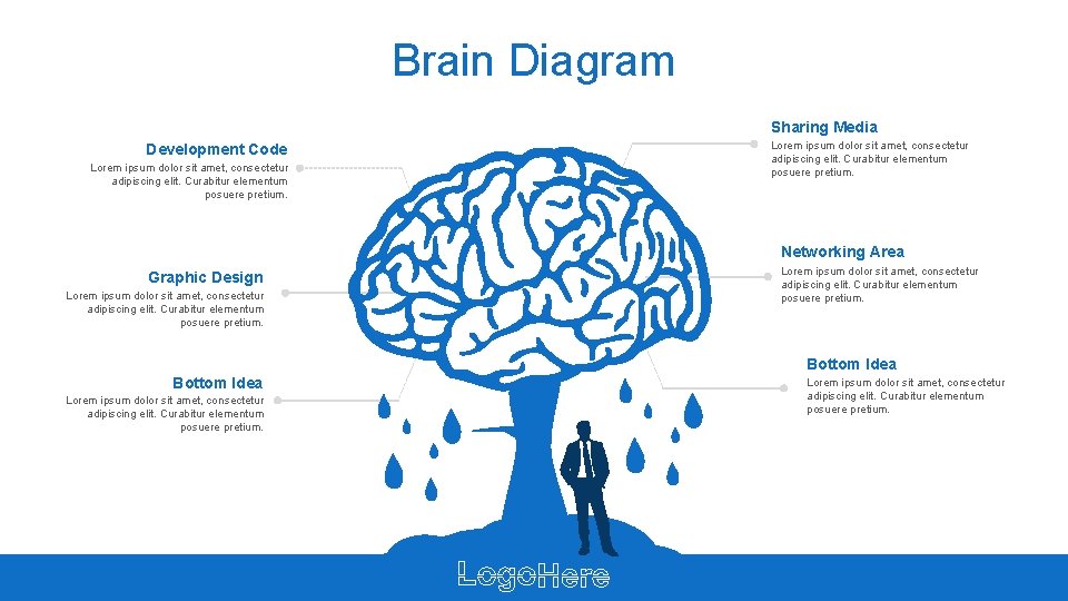 Brain Diagram Sharing Media Development Code Lorem ipsum dolor sit amet, consectetur adipiscing elit.
