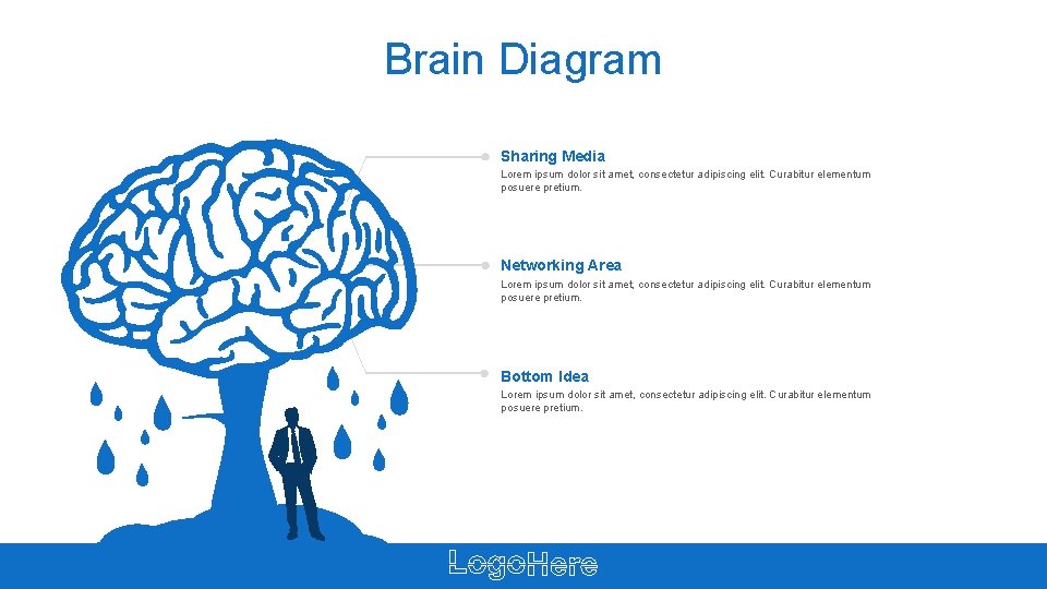 Brain Diagram Sharing Media Lorem ipsum dolor sit amet, consectetur adipiscing elit. Curabitur elementum