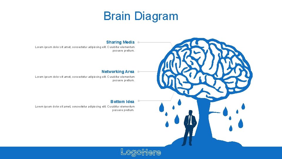 Brain Diagram Sharing Media Lorem ipsum dolor sit amet, consectetur adipiscing elit. Curabitur elementum