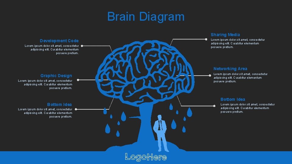 Brain Diagram Sharing Media Development Code Lorem ipsum dolor sit amet, consectetur adipiscing elit.
