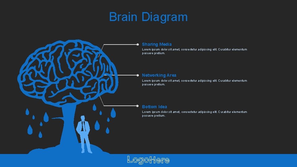 Brain Diagram Sharing Media Lorem ipsum dolor sit amet, consectetur adipiscing elit. Curabitur elementum