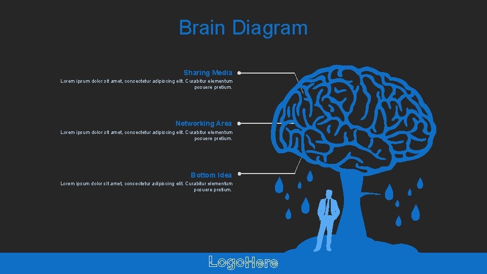 Brain Diagram Sharing Media Lorem ipsum dolor sit amet, consectetur adipiscing elit. Curabitur elementum