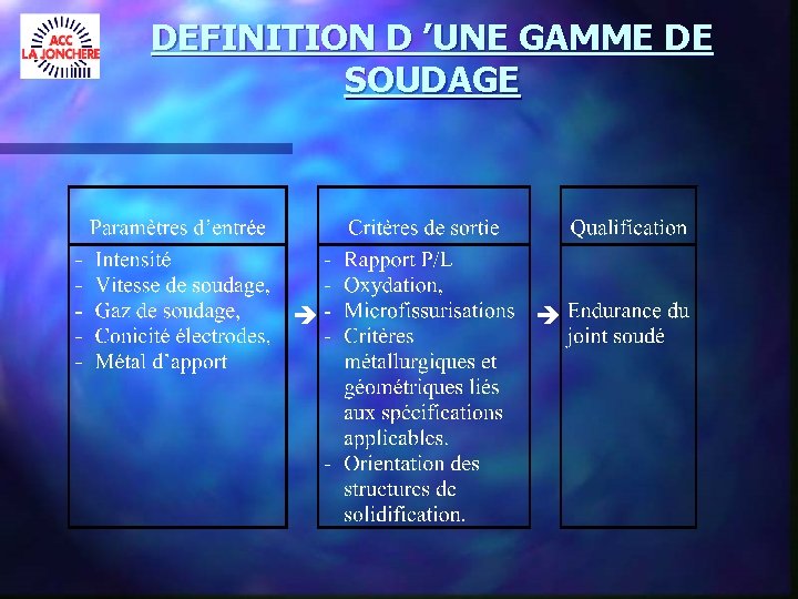 DEFINITION D ’UNE GAMME DE SOUDAGE 