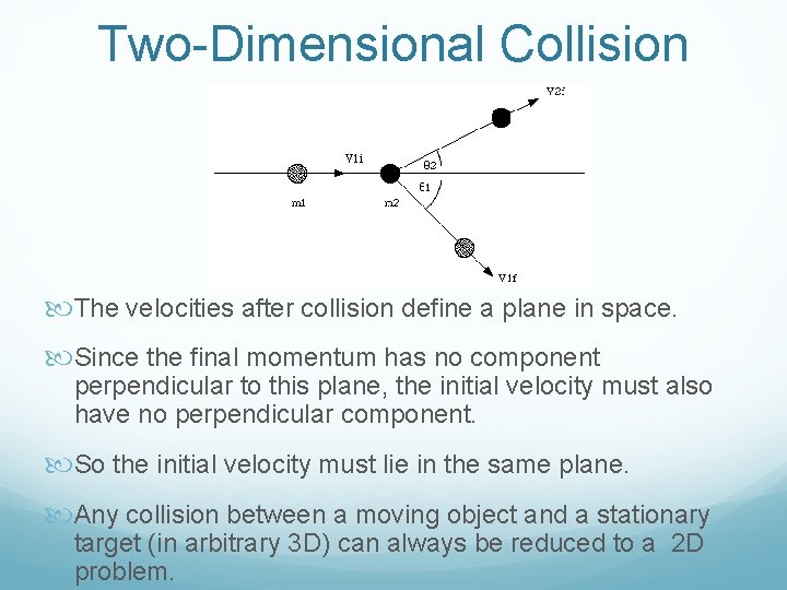 Two-Dimensional Collision The velocities after collision define a plane in space. Since the final