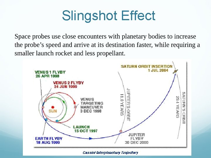 Slingshot Effect 