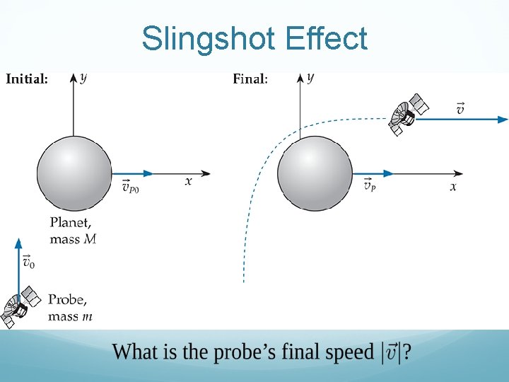 Slingshot Effect 