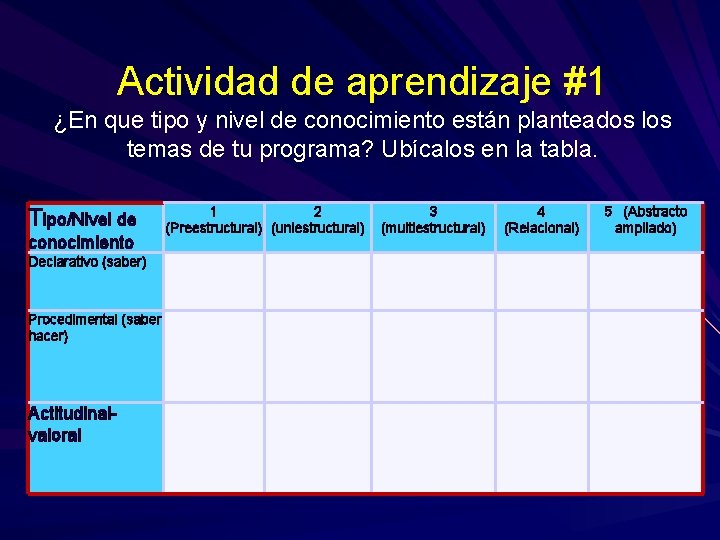 Actividad de aprendizaje #1 ¿En que tipo y nivel de conocimiento están planteados los