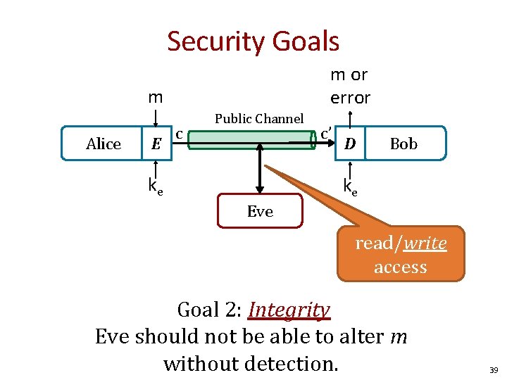 Security Goals m or error m Alice E c Public Channel ke c’ D