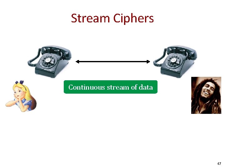 Stream Ciphers Continuous stream of data 47 